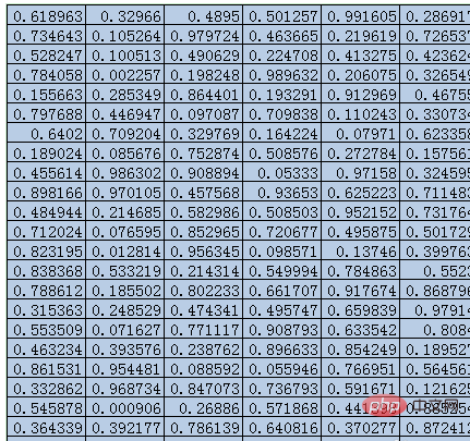 How to use rand function