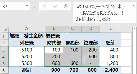 Excel中SUMIFS公式向右向下填充后的多条件汇总结果