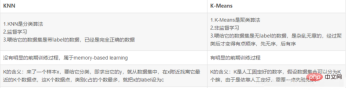 1608188512555442.png What is the difference between knn and k-means