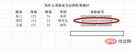 Que dois-je faire si les quatre derniers chiffres de la carte didentité saisis dans le tableau Excel passent à 0000 ?