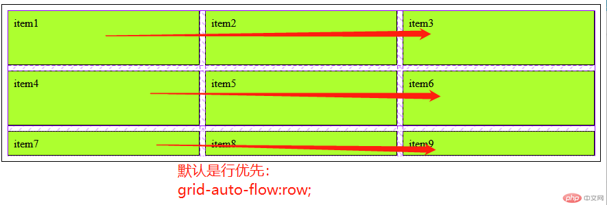 行优先