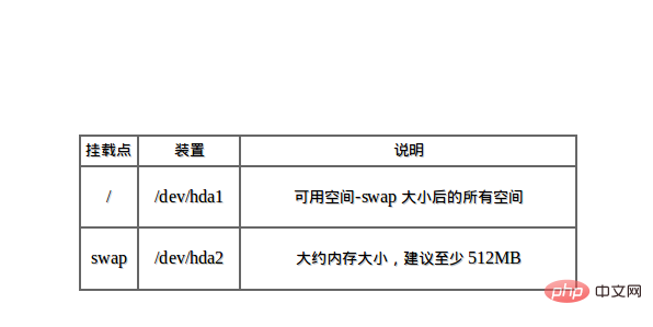 Linux に最適なパーティショニング ソリューション