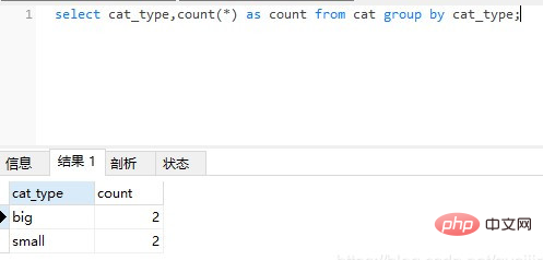 mysqlでデータの出現数をクエリする方法