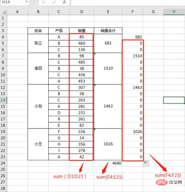 How to sum irregular merged cells in excel