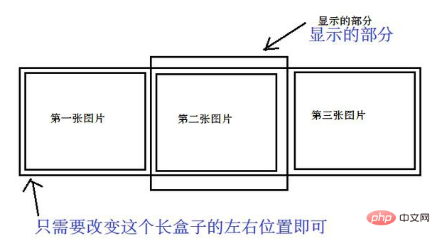 javascript能做哪些特效