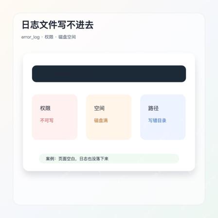 PHP error_log 日志文件写入失败排查图