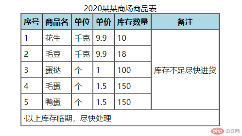 表格案例图