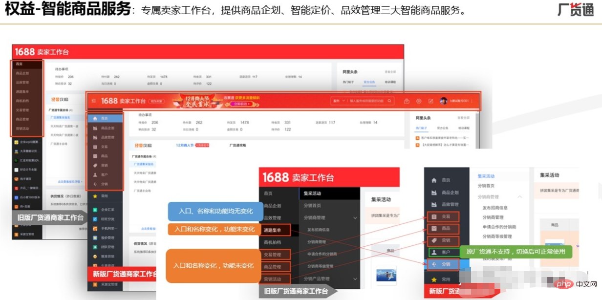 Was ist Alibaba Factory Express?