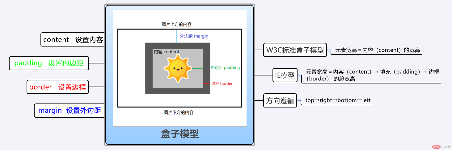 盒子导图.png