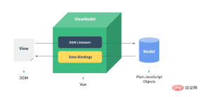 1605148302106460.png vue.js의 데이터 기반이란 무엇입니까?