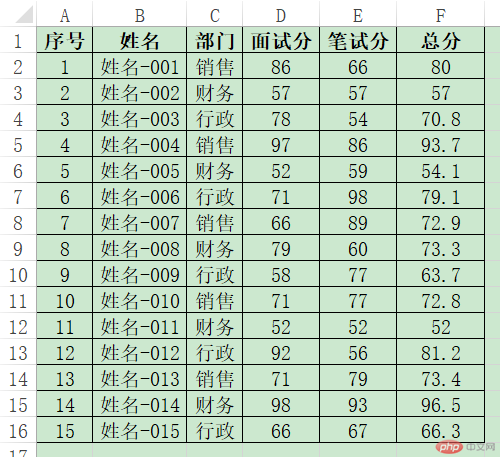 Python 学習 002-pandas VS Excel で成績を成績に割り当てる