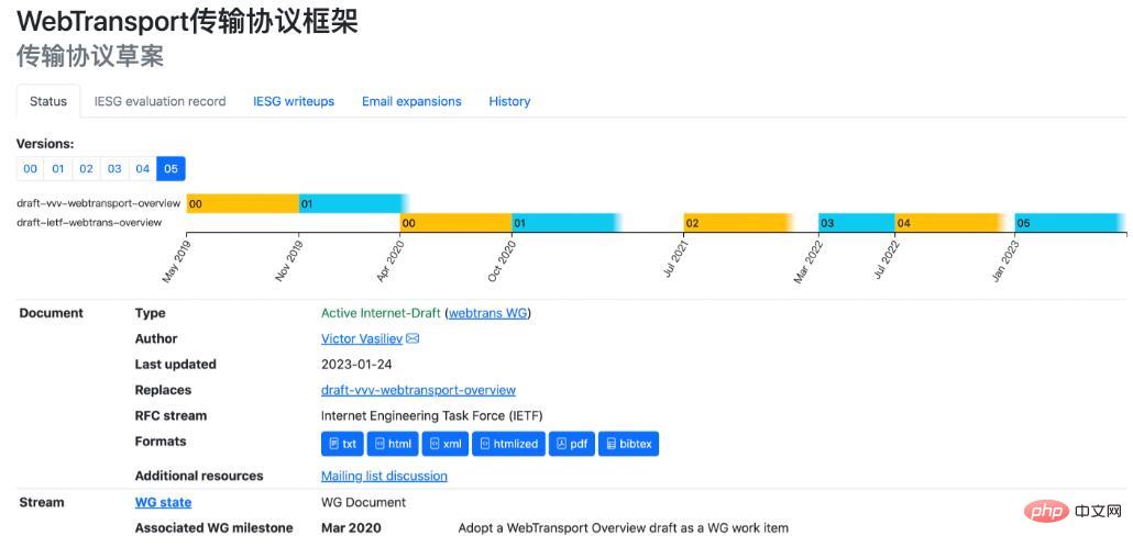 瀏覽器支援WebTransport？它能取代WebSockets？