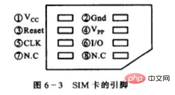 Il existe plusieurs types de cartes de téléphonie mobile