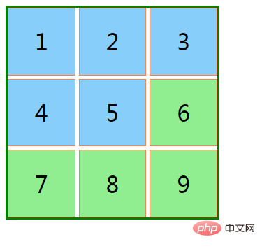 css上下文選擇器的類型有什麼