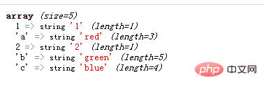 Which symbol in php can declare an array