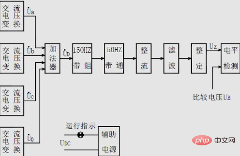 整合運算工作在非線性區的特性是什麼？