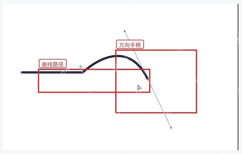 Illustrator 钢笔路径上的方向手柄用于调整曲线