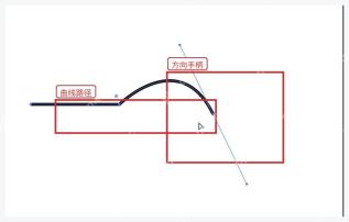 Illustrator 钢笔路径上的方向手柄用于调整曲线