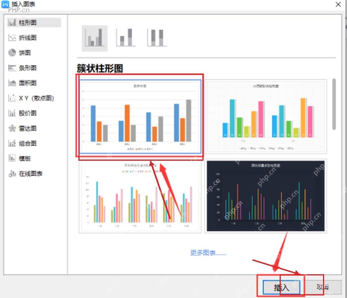 WPS 插入图表窗口中选中簇状柱形图并标出插入按钮