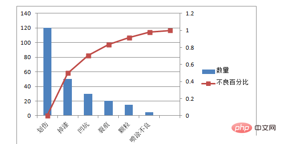 excel2007 플라톤 폴리라인은 0부터 시작합니다.