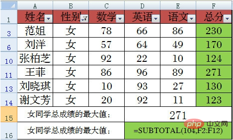 What do the usage methods of subtotal function 1-9 mean?