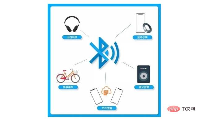 Bluetooth kann mehrere Geräte gleichzeitig verbinden