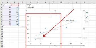 Excel 工作表中数据区域和散点图主体被红框标出