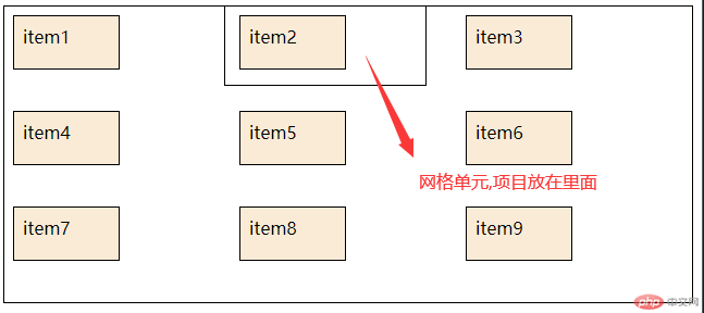 网格单元