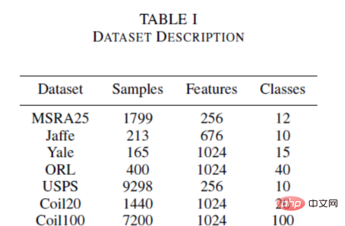 So kopieren Sie Tabellen im PDF-Format in Word