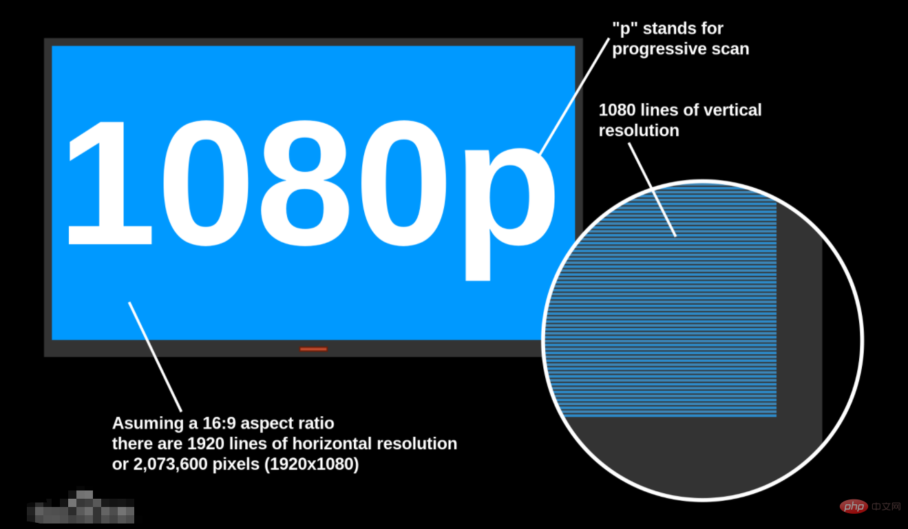 La résolution 1920*1200 est-elle 2k ?