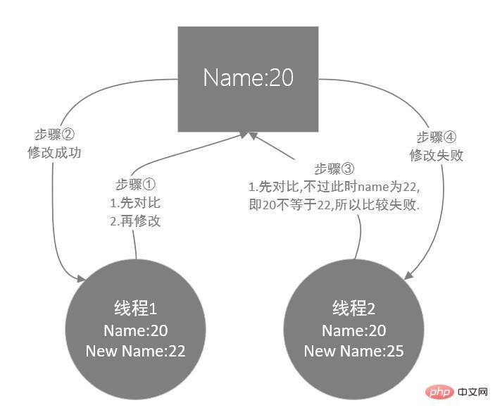 Detailed introduction to transaction isolation and MVCC of MySQL database (picture and text)