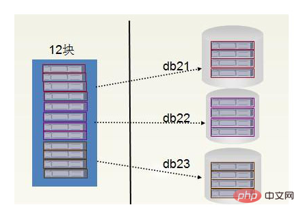 How to split a table in a database?