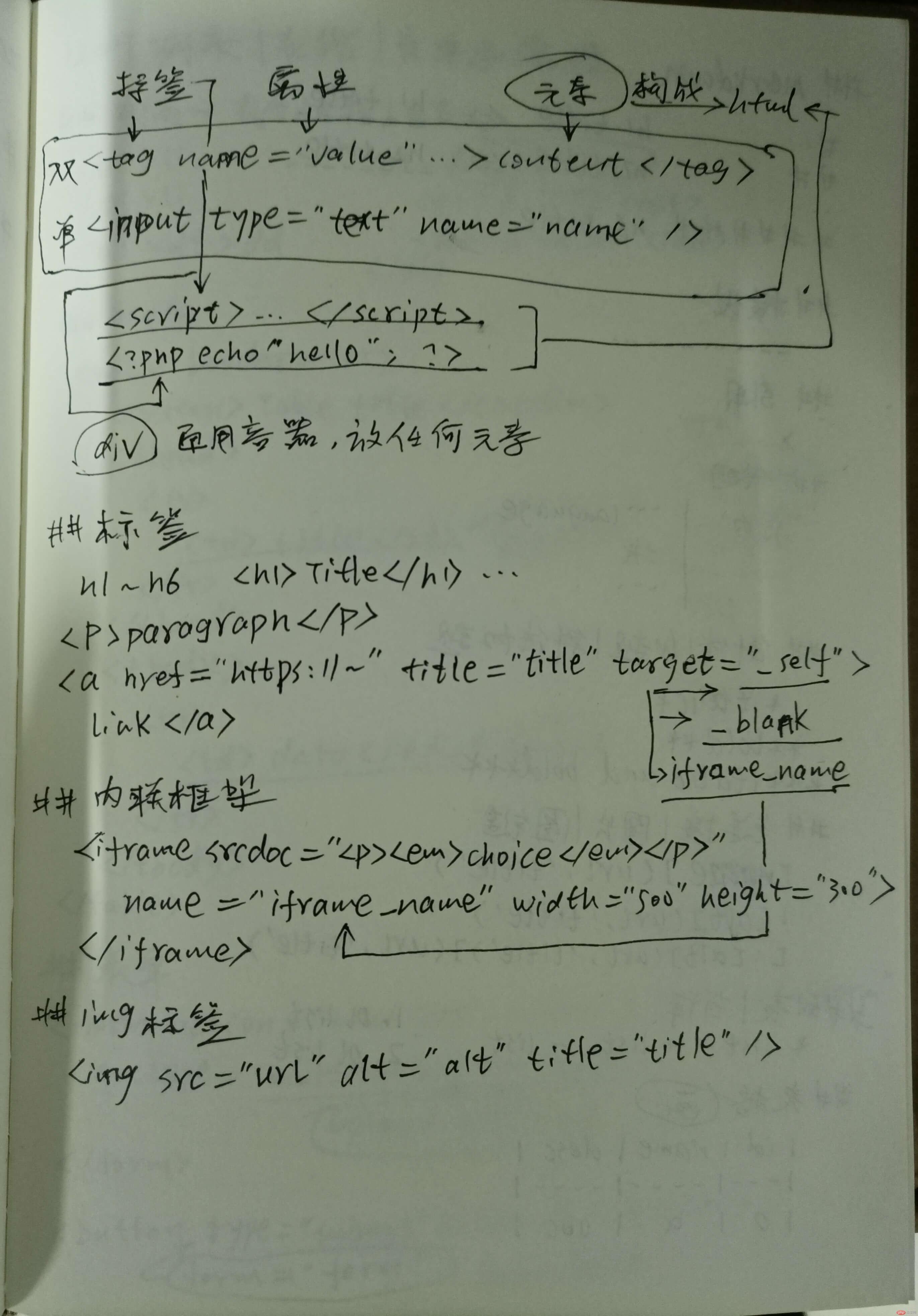 结构关系示例简图