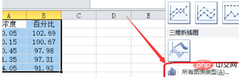 How to create a scatter plot in excel and display the formula