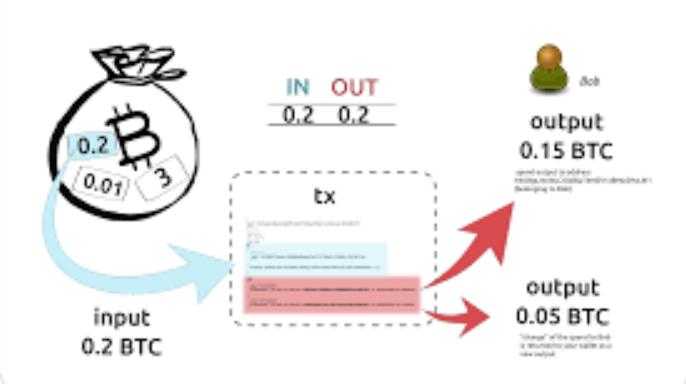 比特币转账全流程解析，安全高效地发送数字货币 - php中文网
