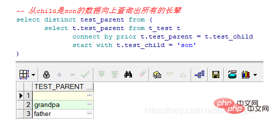 oracle과 db2 sql의 차이점은 무엇입니까