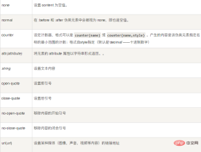 1656558765997781.png css中content屬性怎麼用