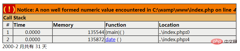 Comment utiliser la fonction PHP pour calculer le nombre maximum de jours dans une année et un mois donnés