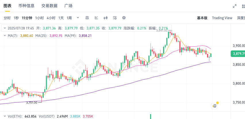 以太坊ETH最新行情分析 以太坊实时价格K线图历史数据一览 - php中文网