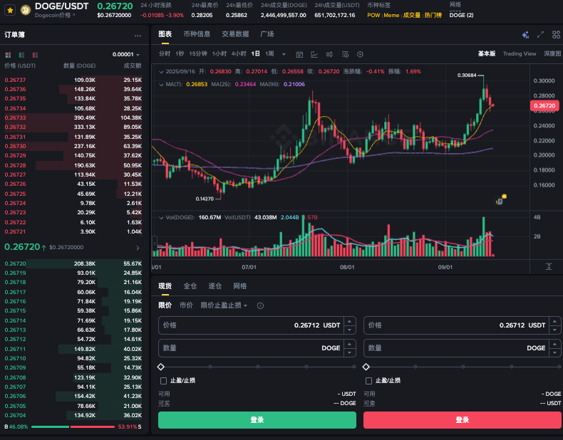 狗狗幣的基本屬性是什么 狗狗幣的基本屬性有哪些 - php中文網(wǎng)