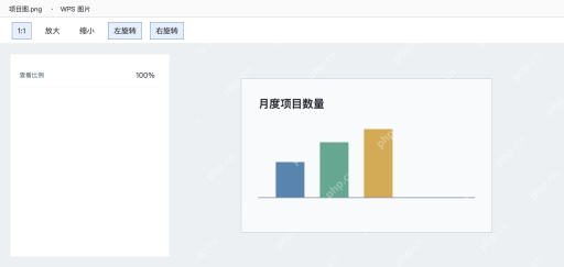 模拟 WPS图片工具栏的原尺寸缩放和旋转操作