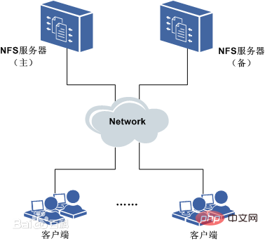 nfs가 뭐야?