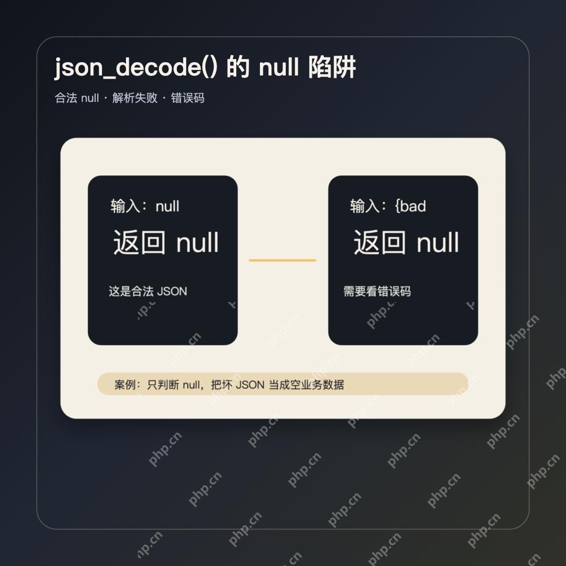 PHP json_decode null 和错误码排查案例