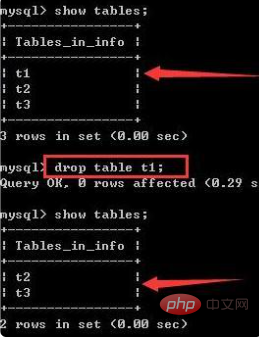 테이블을 삭제하는 sql 명령은 무엇입니까?