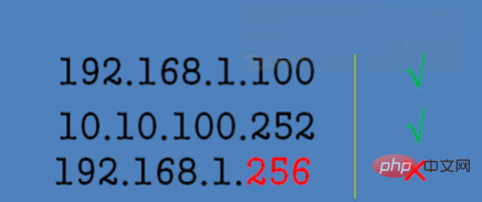 What are the requirements for a legal IP address?