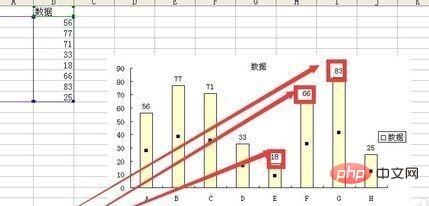 How to display values ​​in data markers in Excel