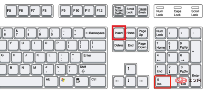 Was bedeutet „Tastatur einfügen“?