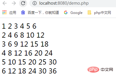 PHP fun output 6*6 multiplication table