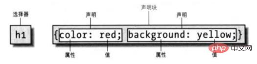 CSSのclassタグの役割とは何ですか？