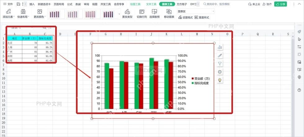 WPS表格中已生成柱形图并保留原始数据区域